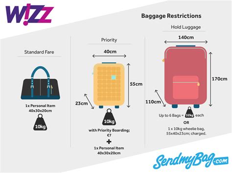 wizz air checked in baggage size.